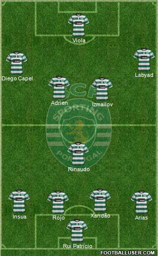 Sporting Clube de Portugal - SAD Formation 2012