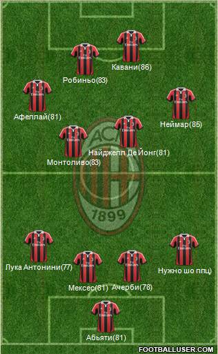 A.C. Milan Formation 2012