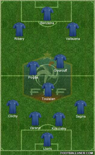 France Formation 2012