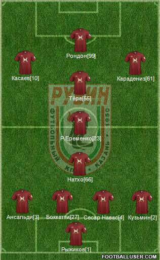 Rubin Kazan Formation 2012