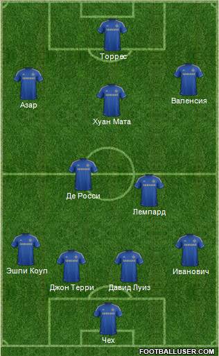Chelsea Formation 2012
