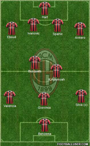 A.C. Milan Formation 2012