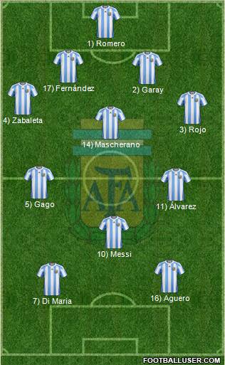 Argentina Formation 2012
