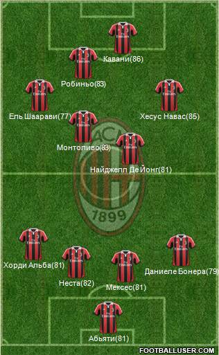A.C. Milan Formation 2012