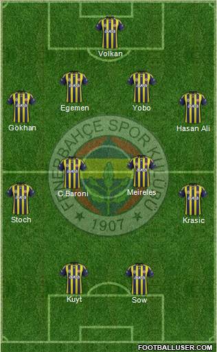 Fenerbahçe SK Formation 2012