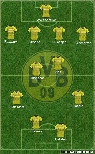 Borussia Dortmund Formation 2012