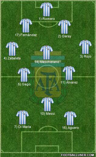 Argentina Formation 2012