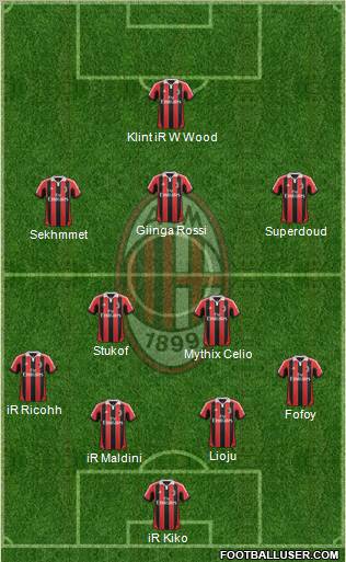 A.C. Milan Formation 2012