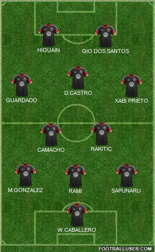 D.C. United Formation 2012