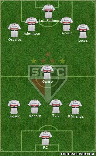 São Paulo FC Formation 2012