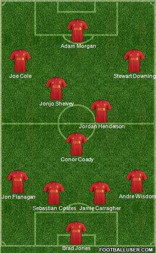 Liverpool Formation 2012