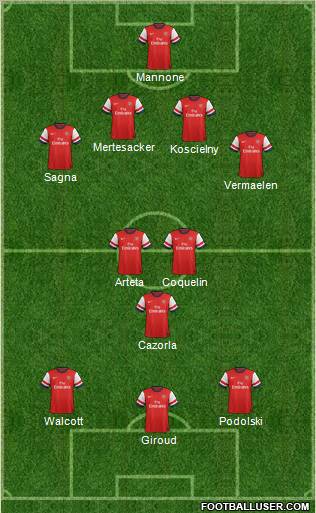 Arsenal Formation 2012