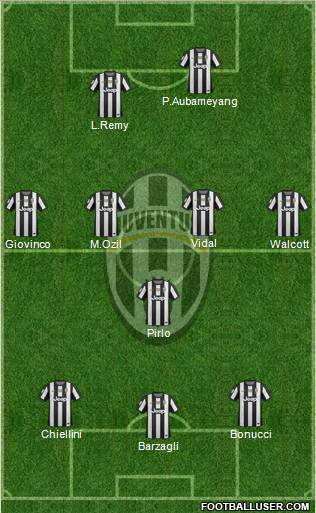 Juventus Formation 2012
