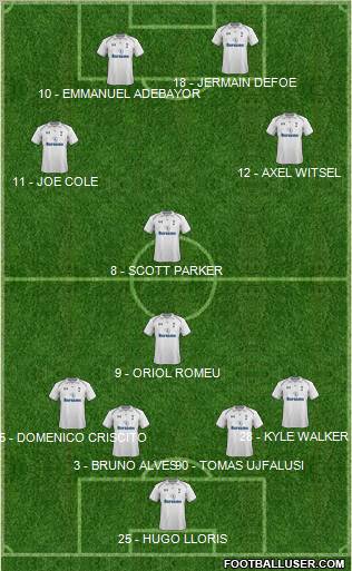 Tottenham Hotspur Formation 2012