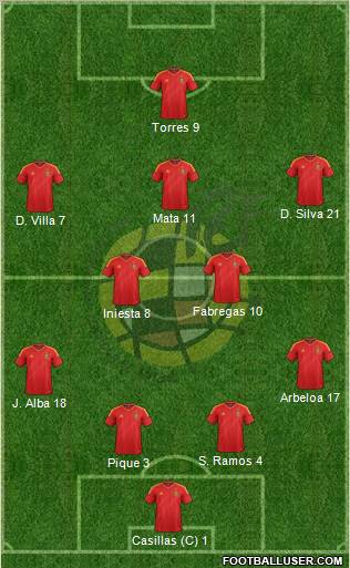 Spain Formation 2012