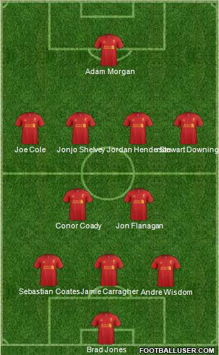 Liverpool Formation 2012