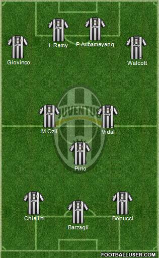 Juventus Formation 2012