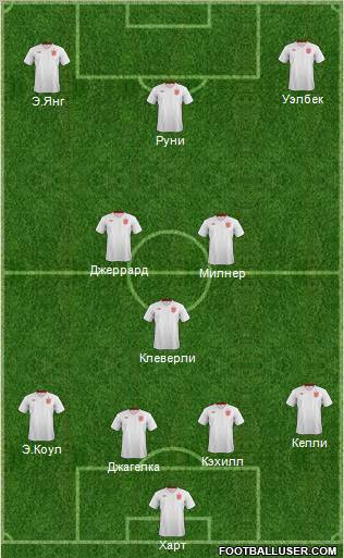 England Formation 2012