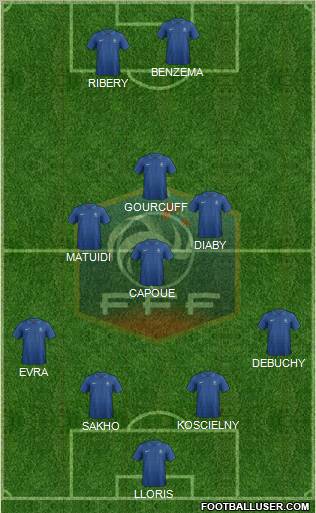 France Formation 2012