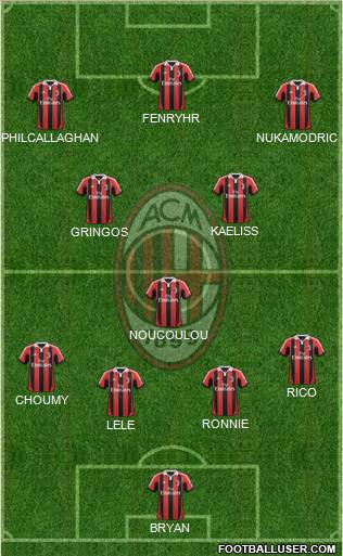 A.C. Milan Formation 2012