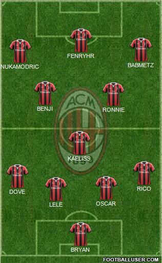 A.C. Milan Formation 2012