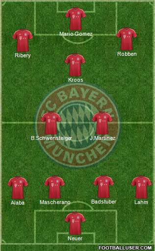 FC Bayern München Formation 2012