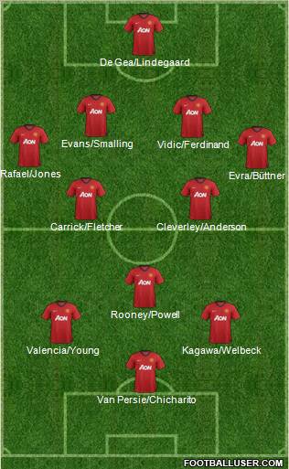 Manchester United Formation 2012