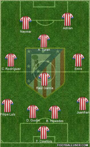 C. Atlético Madrid S.A.D. Formation 2012