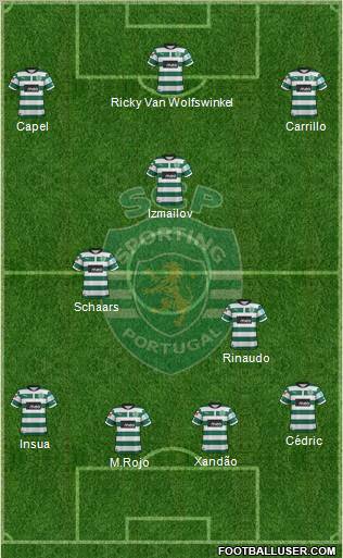 Sporting Clube de Portugal - SAD Formation 2012
