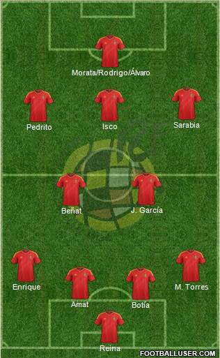 Spain Formation 2012