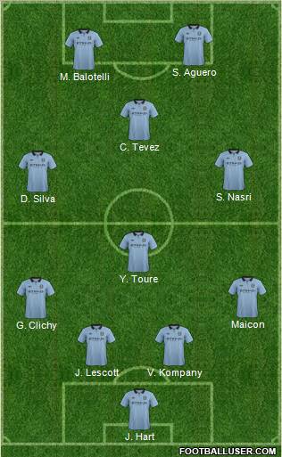 Manchester City Formation 2012