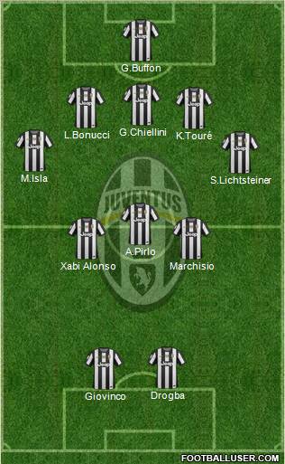 Juventus Formation 2012
