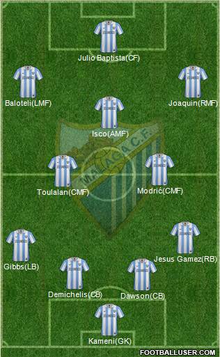 Málaga C.F., S.A.D. Formation 2012