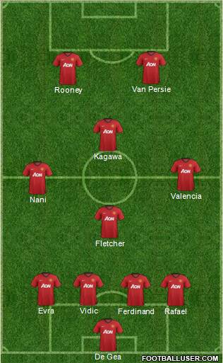 Manchester United Formation 2012