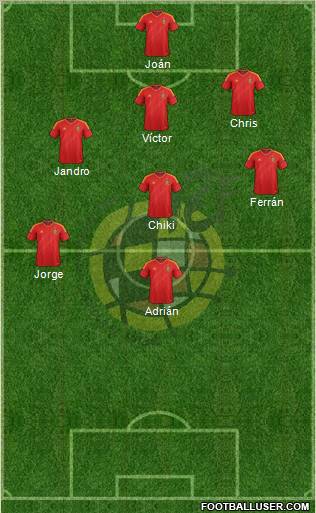 Spain Formation 2012