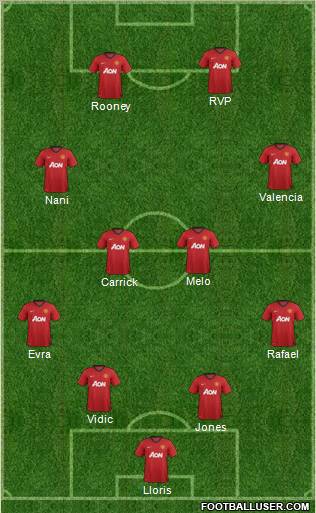 Manchester United Formation 2012