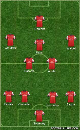 Arsenal Formation 2012