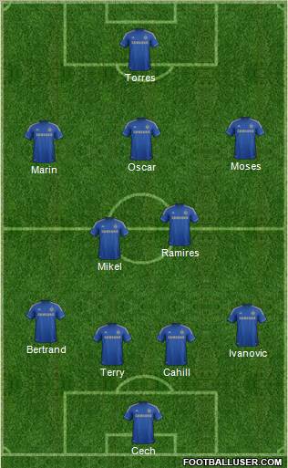 Chelsea Formation 2012