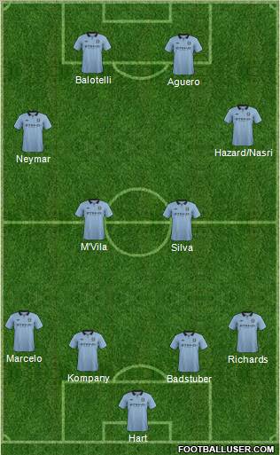 Manchester City Formation 2012