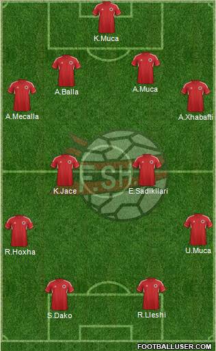 Albania Formation 2012