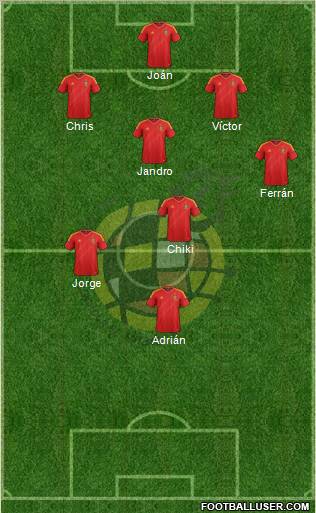 Spain Formation 2012