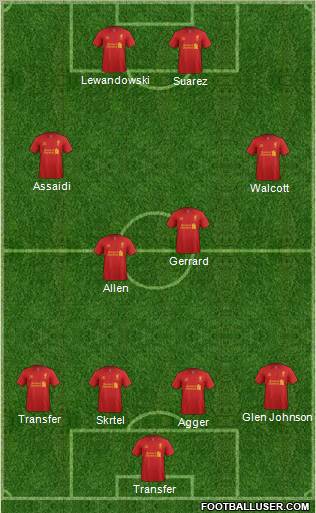 Liverpool Formation 2012