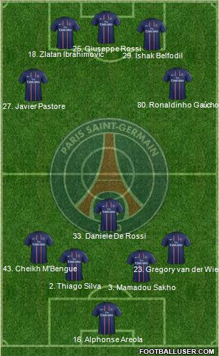 Paris Saint-Germain Formation 2012