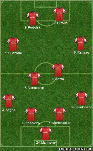 Arsenal Formation 2012