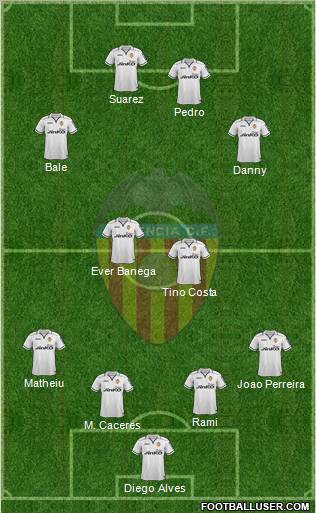 Valencia C.F., S.A.D. Formation 2012