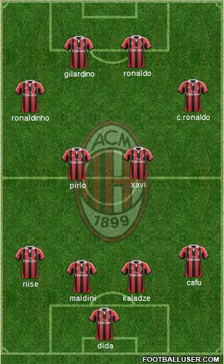 A.C. Milan Formation 2012
