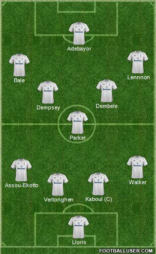 Tottenham Hotspur Formation 2012