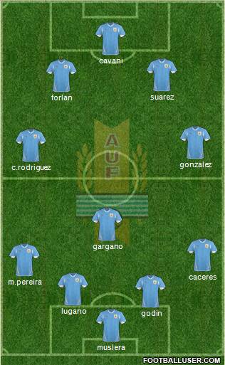 Uruguay Formation 2012