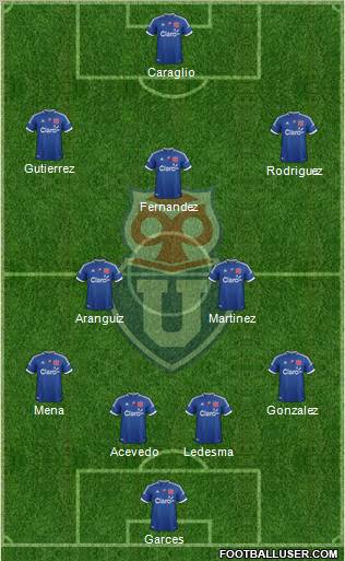 CF Universidad de Chile Formation 2012