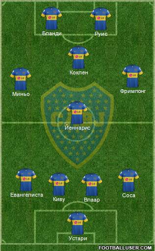 Boca Juniors Formation 2012
